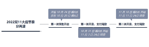 西屋按摩椅双11新品首发S610按摩椅，高颜、高效、人性化舒适按摩 